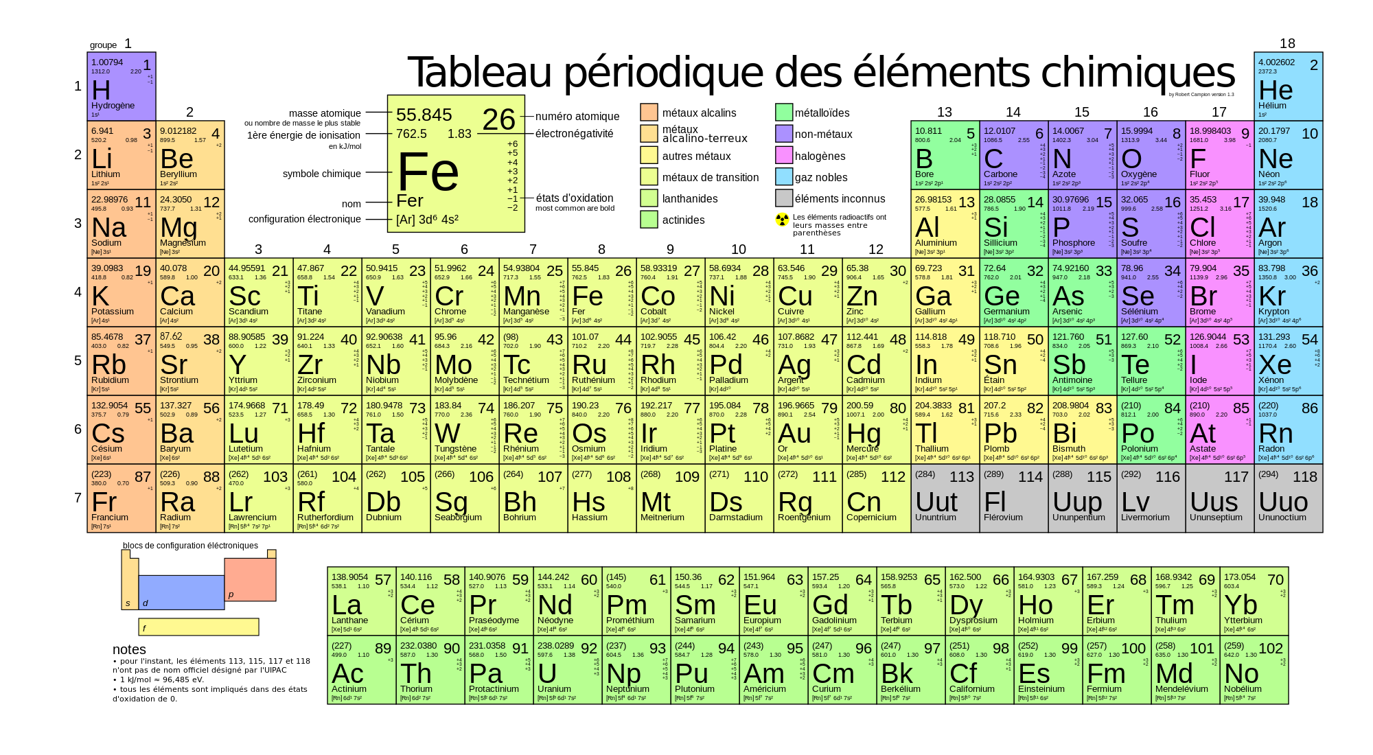 printable periodic table with valence Printable additionally Printable Table with Periodic Table Periodic