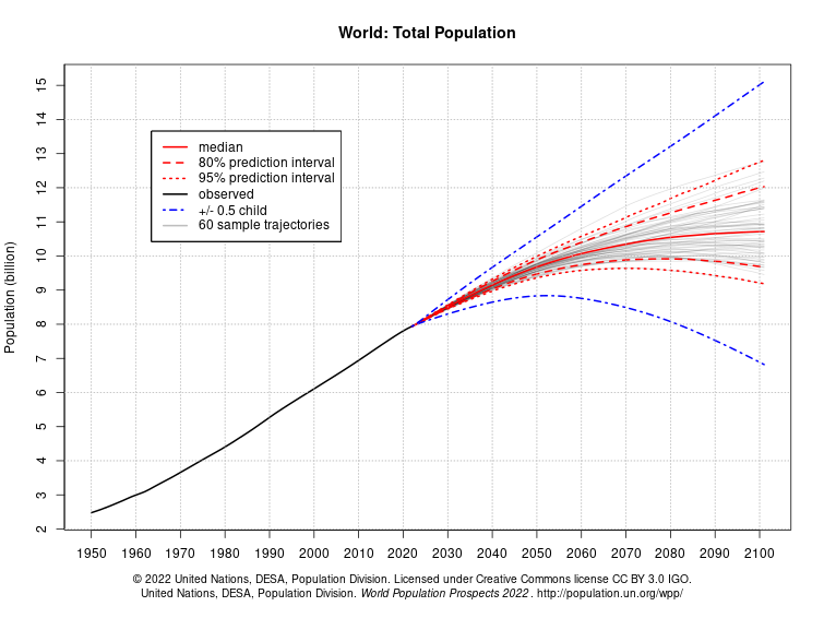 La Population Mondiale Devrait Atteindre 8 Milliards De Personnes à La Mi Novembre Le Temps 7987