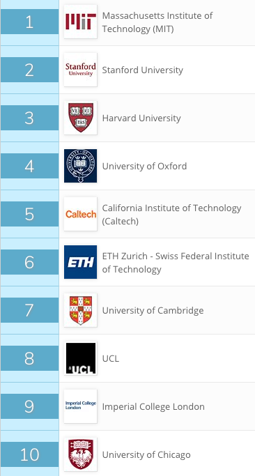 L’EPFZ Devient La 6e Meilleure Université Du Monde, Selon QS - Le Temps