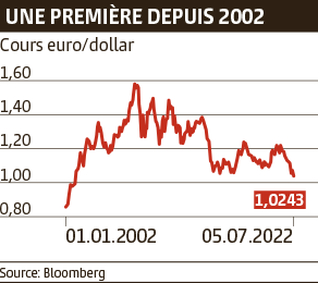 taux de change euro dollar